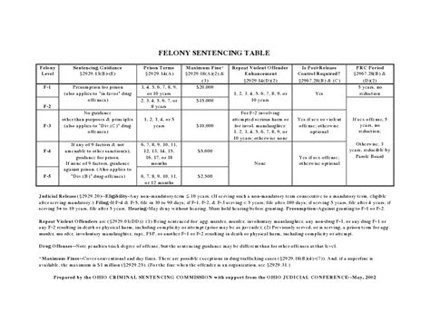 ohio sentencing guidelines